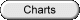 Charts